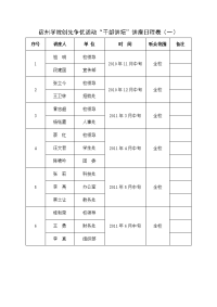 宿州学院创先争优活动干部讲坛讲座日程表一.doc