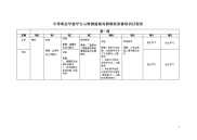 中等职业学校学生心理健康教育研修班赴德培训日程表.doc