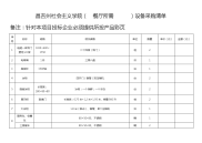 昌吉州社会义学院（ 餐厅所需 ）设备采购清单.doc