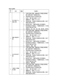 采购产品清单.doc