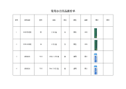 常用办公用品报价单.doc