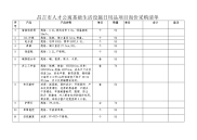 昌吉人才公寓基础生活设施日用品项目询价采购清单.doc