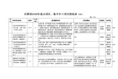 昌黎县2018年重点项目、集中开工项目情况表6月.doc