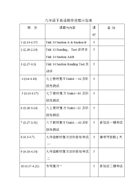 九年级下英语教学进度计划表.doc