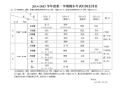 初中期末考试时间安排表.doc
