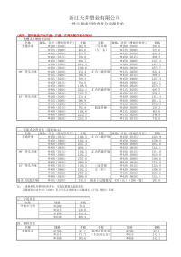 河马牌塑料检查井报价单.pdf