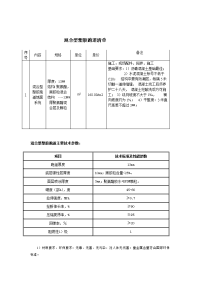 混合型塑胶跑道报价单.doc