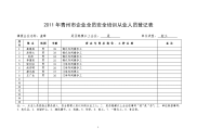 2011年青州市企业全员安全培训从业人员登记表.doc