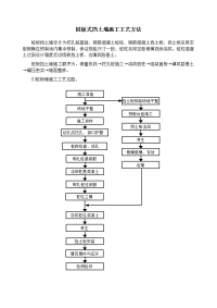 桩板式挡土墙施工工艺方法介绍.docx