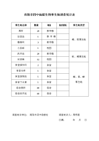 病媒生物孳生地分布调查登记表.doc