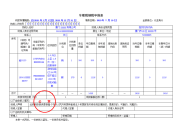 车船税纳税申报表及附表(样表).doc