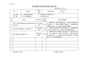 岗位廉政风险防控措施登记表.doc