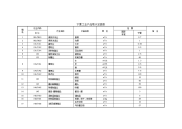 宁夏用水定额.doc