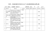 张桥一中学校安全隐患排查登记表.doc