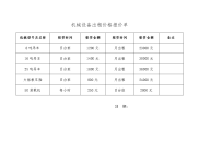 机械设备出租价格报价单.doc