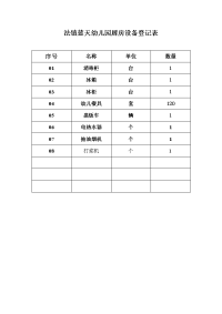 法镇蓝天幼儿园厨房设备登记表.doc