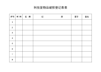 物品破损登记表.doc