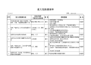 造纸厂重大危险源登记表16-3-20.doc