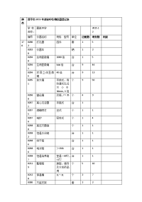 初中生物仪器登记表.doc