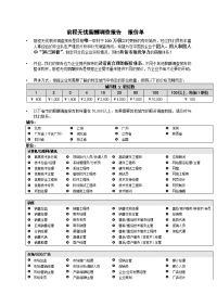 前程无忧薪酬调查报告报价单(3页).doc