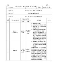 建设工程重大危险源监控登记表.doc