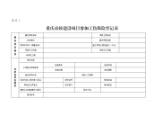 重庆市按建设项目参加工伤保险登记表.doc