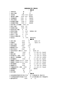 室内设计装修报价单最新.doc