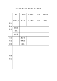 疫情期间报道当天体温异常学生登记表.doc