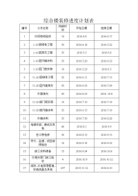 综合楼装修进度计划表.doc