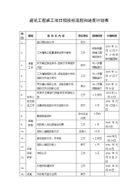 施工项目招投标流程和进度计划表.doc