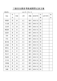 三级安全教育考核成绩登记表方案.doc