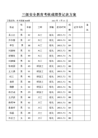 三级安全教育考核成绩登记表方案 (自动保存的).doc