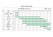 景观亮化施工进度计划表格.doc