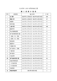 大众变电站施工进度计划表(最终).doc