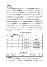 引水隧洞施工支洞开挖施工方案.doc