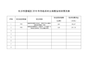 长沙市望区2018年市级农村土地整治项目情况表.doc