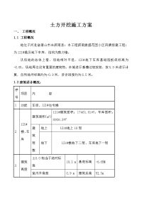 鼎盛花园小区四期车库土方开挖施工方案.doc