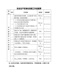 最新安全生产标准化创建工作计划表.doc