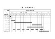 施工进度表、施工总平面图.doc