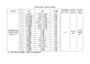 包钢冶金公司钢材采购清单.doc