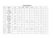 正式城南污水处理厂施工临时用电方案.doc