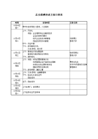 总会港澳培训方案日程表.doc