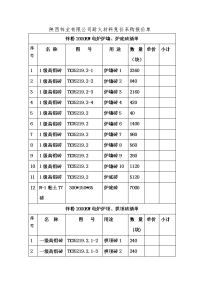 陕西锌业有限公司耐火材料竞价采购报价单.doc