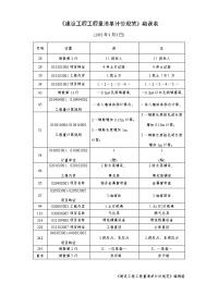 《建设工程工程量清单计价规范》勘误表.doc