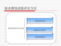 海水腐蚀试验评定方法课件.ppt