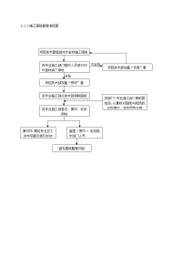 施工图纸管理流程图.doc