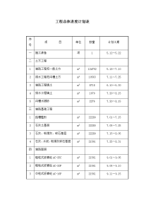 道路桥梁工程总体进度计划表.doc