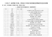 （全电子）赵营镇卫生院、四间房卫生院中医馆建设采购清单.doc