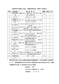 陕西锌业有限公司泵、减速机等设备（配件）报价单.doc