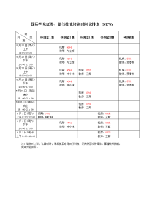 国际学院证券投资技术分析技能培训时间安排表.doc